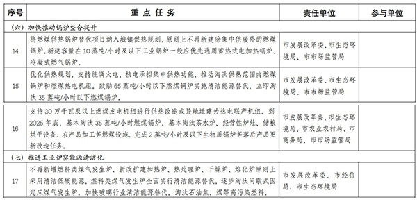 嘉興市空氣質量持續改善行動計劃