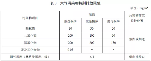 山西省鍋爐大氣污染物排放標準