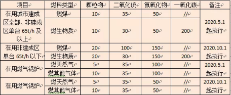 山西省鍋爐大氣污染物排放標(biāo)準(zhǔn)2