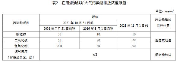 天津排放標準2.jpg