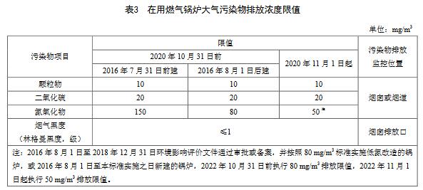 天津排放標準3.jpg