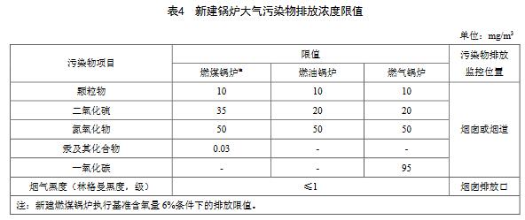 天津排放標準4.jpg