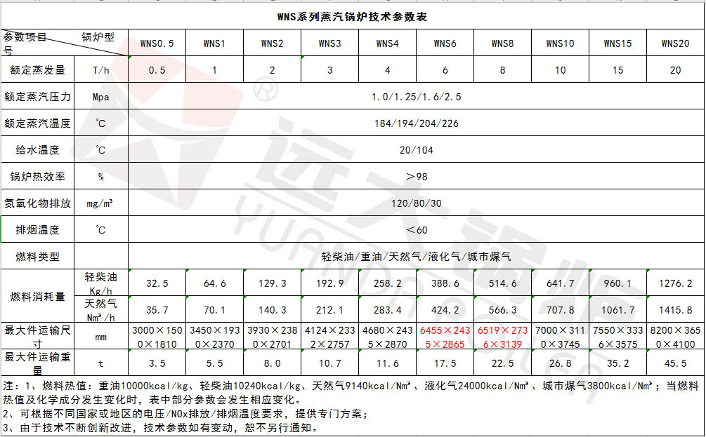 WNS系列燃油氣鍋爐參數表