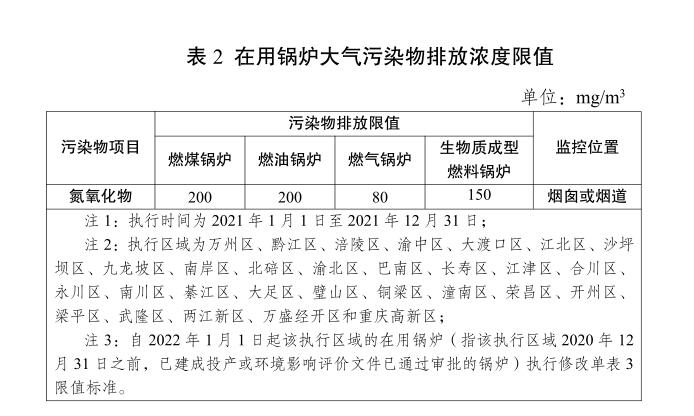 重慶鍋爐排放標準1